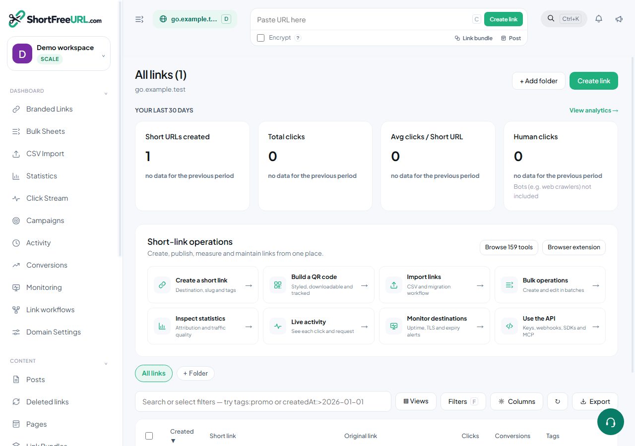 ShortFreeURL link workspace with demonstration campaign data