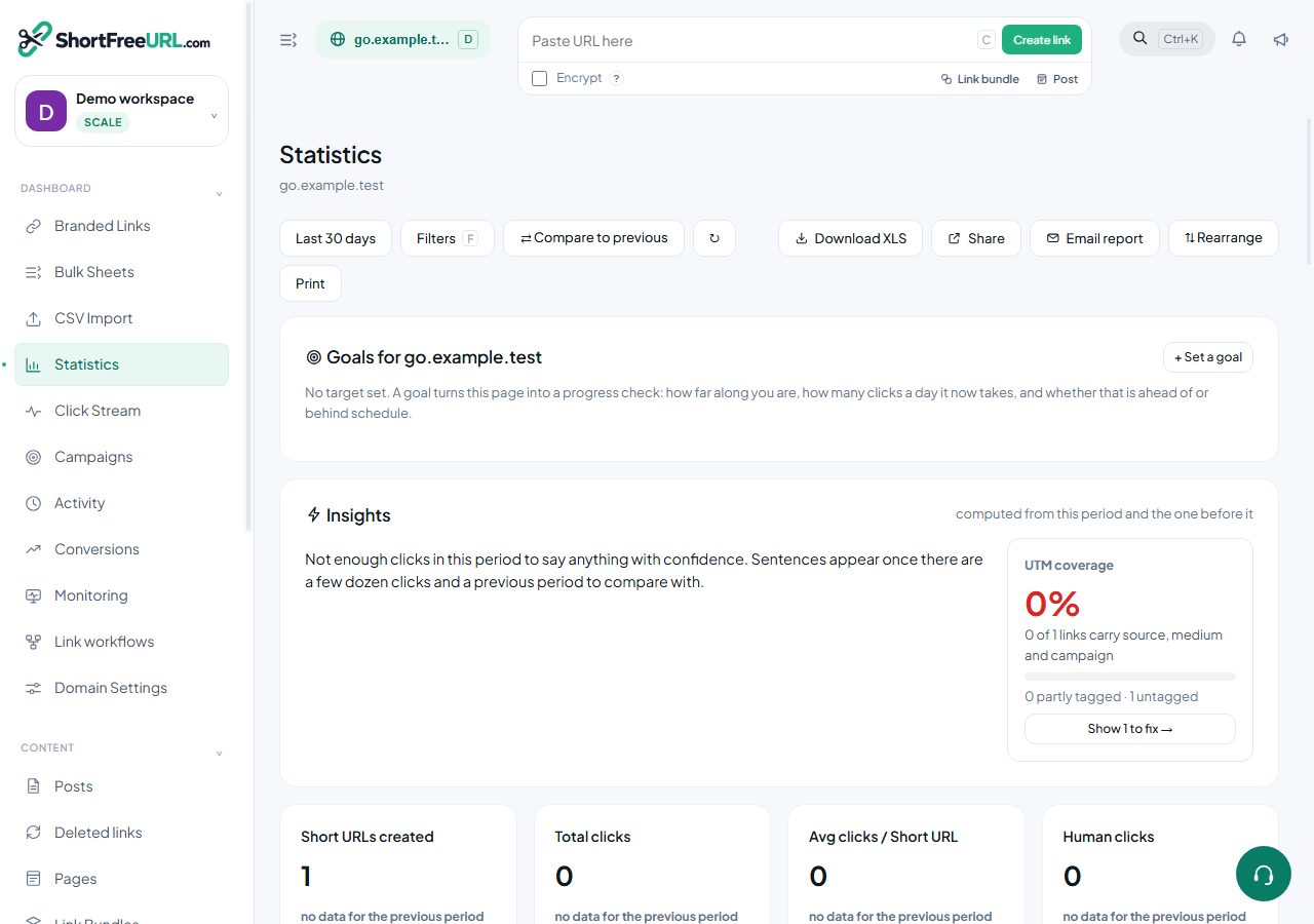 ShortFreeURL Statistics in a demonstration workspace